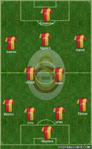 Galatasaray SK Formation 2012