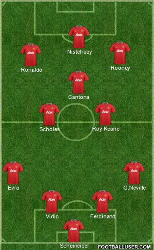 Manchester United Formation 2012