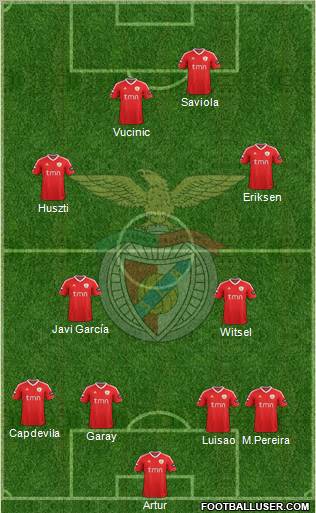Sport Lisboa e Benfica - SAD Formation 2012