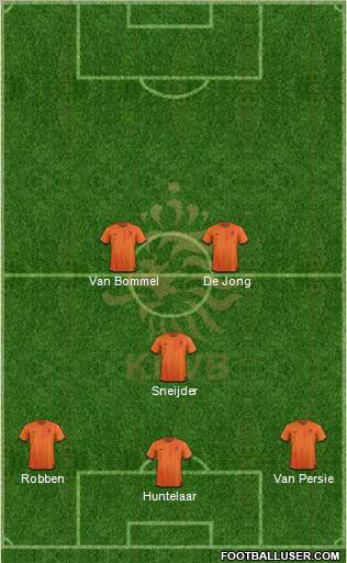 Holland Formation 2012