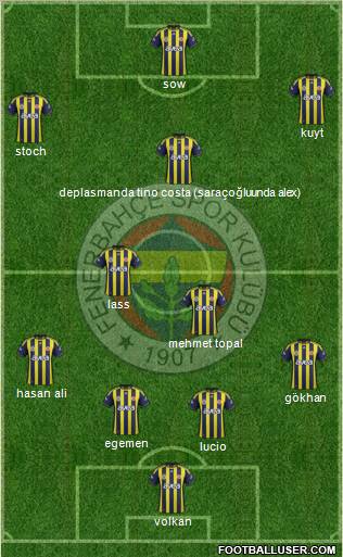 Fenerbahçe SK Formation 2012