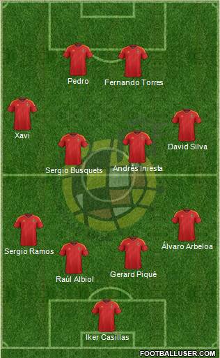 Spain Formation 2012
