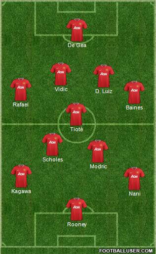 Manchester United Formation 2012