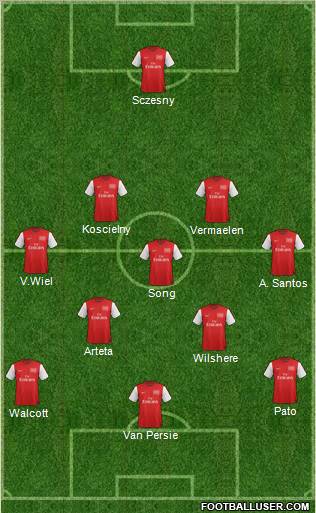 Arsenal Formation 2012