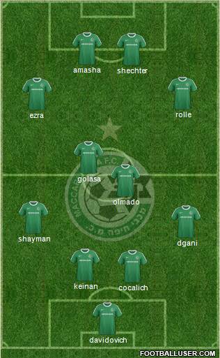 Maccabi Haifa Formation 2012