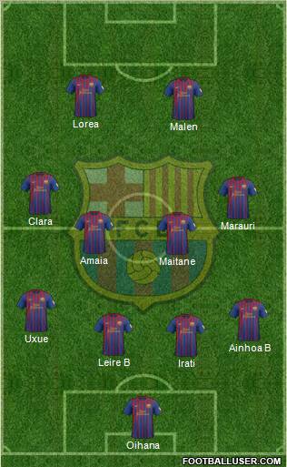 F.C. Barcelona Formation 2012