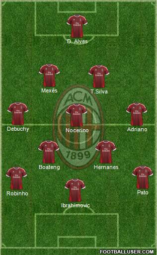 A.C. Milan Formation 2012