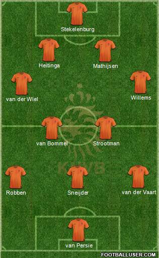 Holland Formation 2012