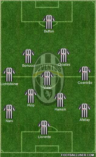 Juventus Formation 2012