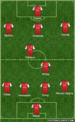 Arsenal Formation 2012