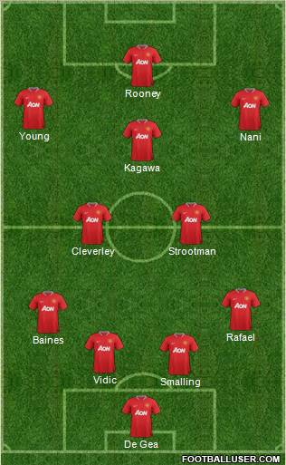 Manchester United Formation 2012