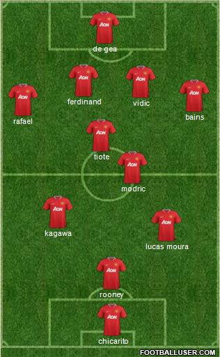 Manchester United Formation 2012