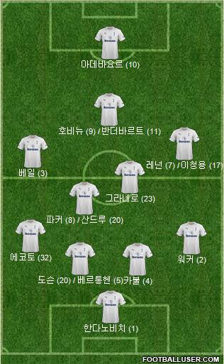 Tottenham Hotspur Formation 2012