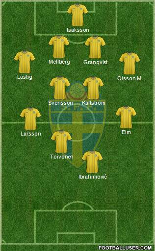 Sweden Formation 2012