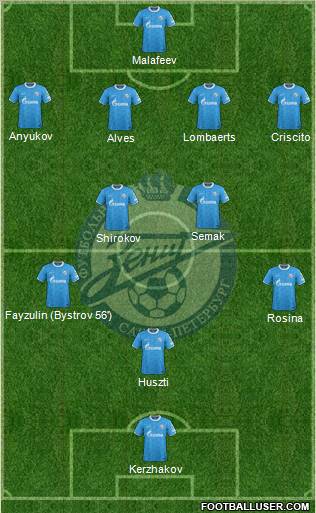 Zenit St. Petersburg Formation 2012