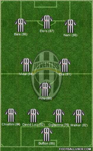 Juventus Formation 2012