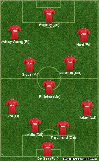 Manchester United Formation 2012