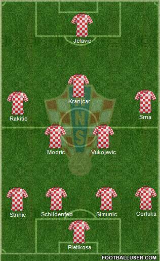 Croatia Formation 2012