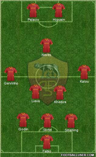 AS Roma Formation 2012