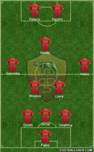 AS Roma Formation 2012