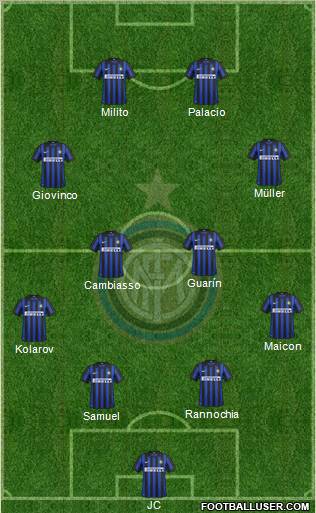 F.C. Internazionale Formation 2012