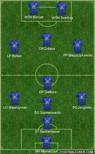 Everton Formation 2012