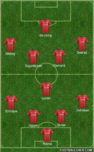 Liverpool Formation 2012