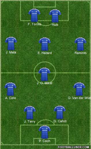 Chelsea Formation 2012