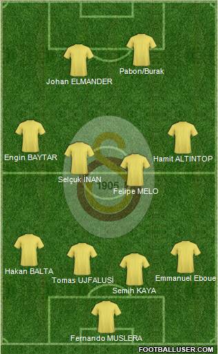 Galatasaray SK Formation 2012