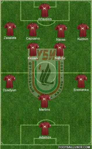 Rubin Kazan Formation 2012