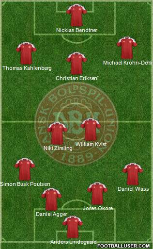 Denmark Formation 2012