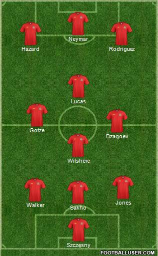 Wales Formation 2012