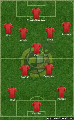 Spain Formation 2012