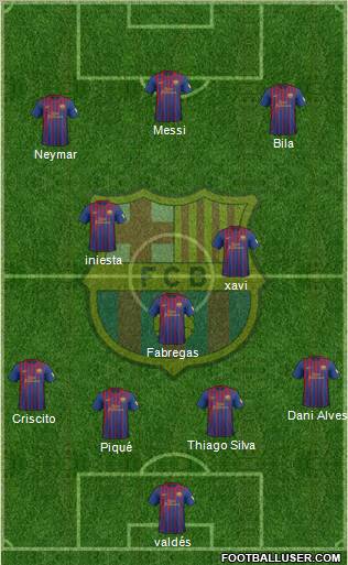F.C. Barcelona Formation 2012