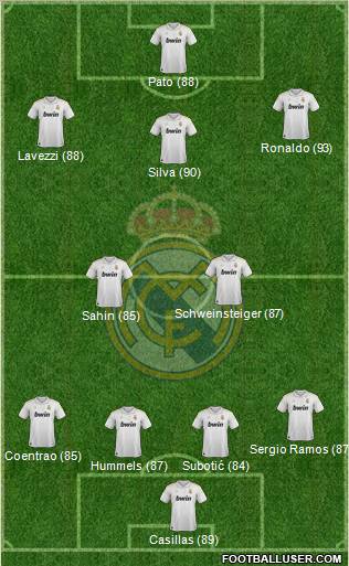 Real Madrid C.F. Formation 2012