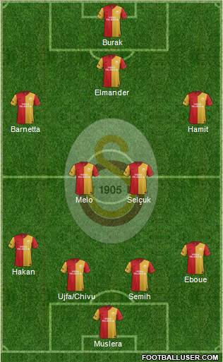 Galatasaray SK Formation 2012