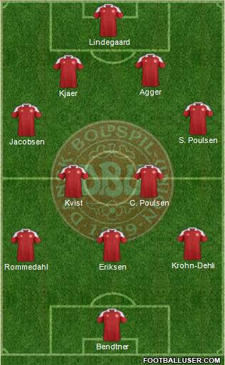 Denmark Formation 2012
