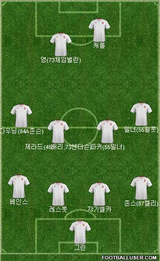 England Formation 2012