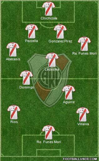 River Plate Formation 2012
