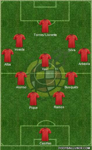 Spain Formation 2012