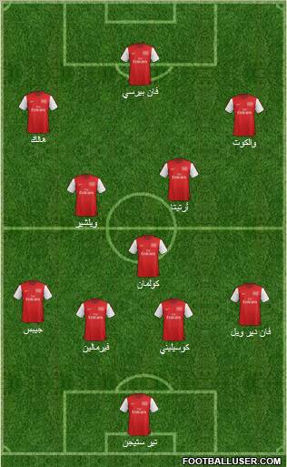 Arsenal Formation 2012