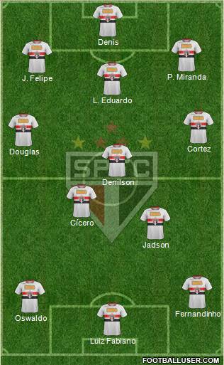 São Paulo FC Formation 2012