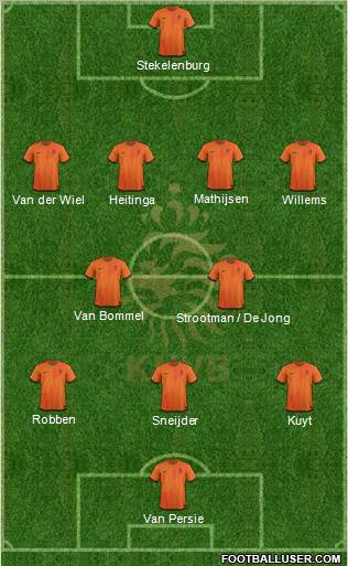 Holland Formation 2012