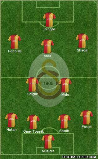 Galatasaray SK Formation 2012