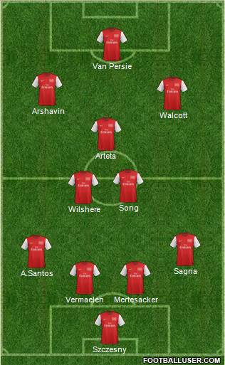 Arsenal Formation 2012