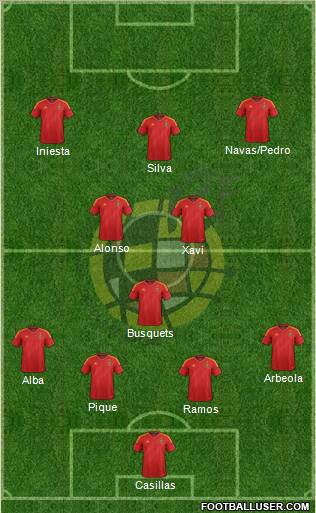 Spain Formation 2012