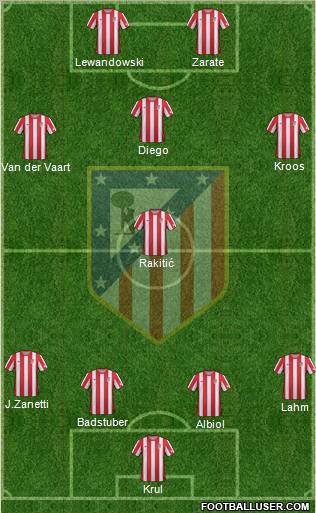 C. Atlético Madrid S.A.D. Formation 2012