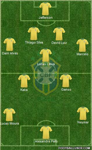 Brazil Formation 2012