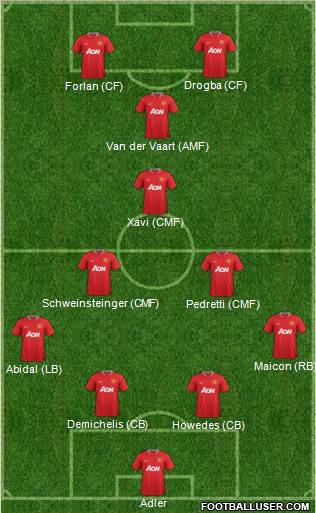 Manchester United Formation 2012