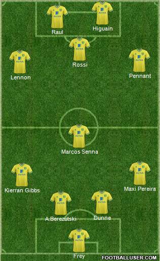 Norwich City Formation 2012
